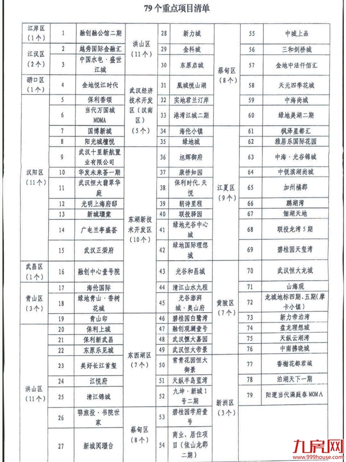 厦门房产,厦门房地产,厦门新房,九房网,厦门房产 厦门房产,厦门房地产,厦门新房,九房网,厦门房产