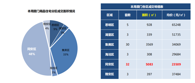 冰火两重天！新房VS二手房!住宅周成交相差13倍！——九房网