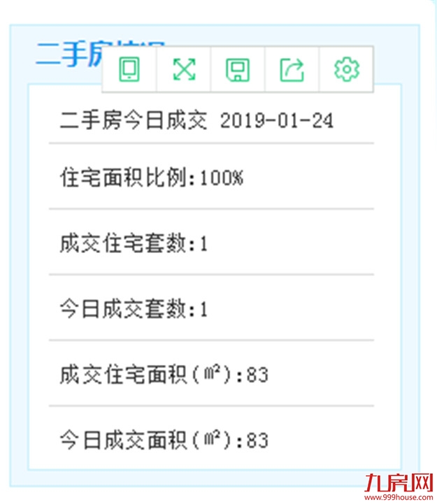 1月24日厦门二手住宅成交151套——九房网