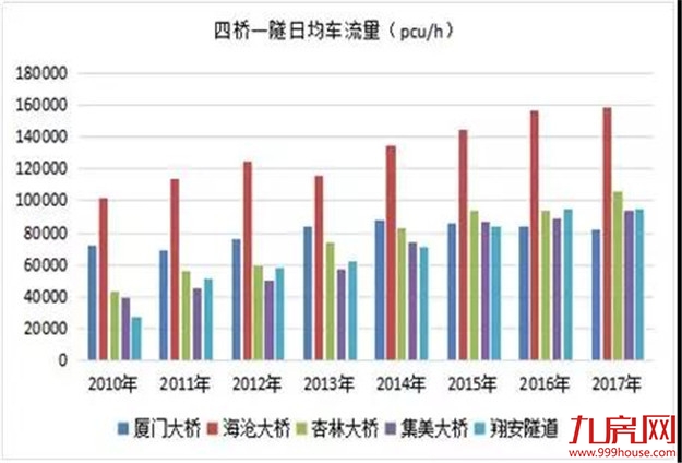提速！1月31日起，厦门7条道路最高限速90！一定有你经常走的——九房网