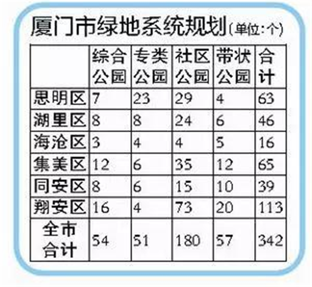点赞！必须在厦门买房的12大理由！2020年的厦门给你答案！——九房网