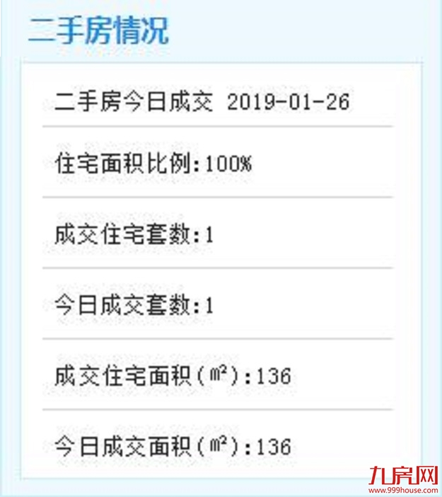 @厦门车主，公交专用道来了！2月1日试运行！违者罚200元！——九房网