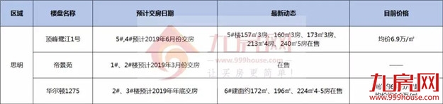 厦门房产,厦门房地产,厦门新房,九房网,厦门房产