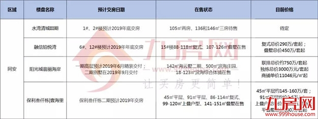 厦门房产,厦门房地产,厦门新房,九房网,厦门房产