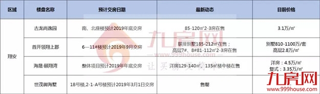 厦门房产,厦门房地产,厦门新房,九房网,厦门房产