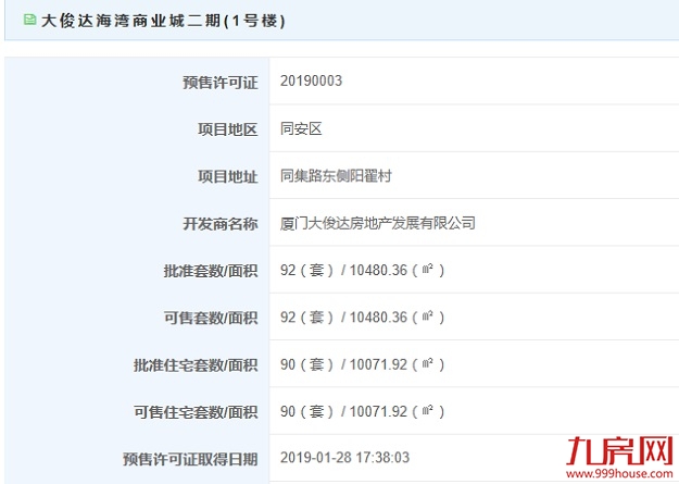 新年第1张预售！同安一楼盘90套住宅获批，28587元/㎡起！——九房网