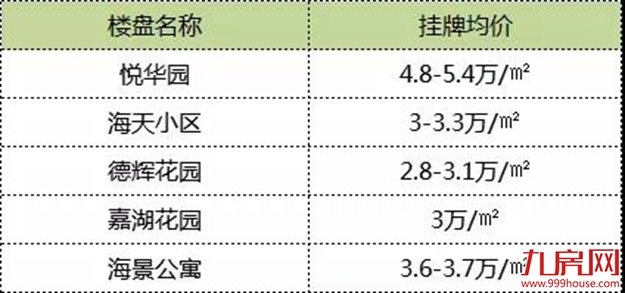 86万方！王府井、尚柏奥特莱斯都要开！2019年厦门商业大爆发！——九房网