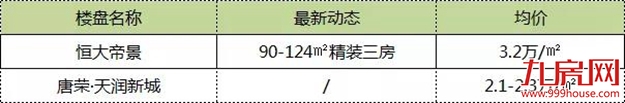 86万方！王府井、尚柏奥特莱斯都要开！2019年厦门商业大爆发！——九房网