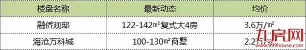 86万方！王府井、尚柏奥特莱斯都要开！2019年厦门商业大爆发！——九房网