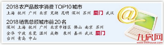均列前二十！中国数字经济发展报告发布 厦门跻身两大榜单——九房网