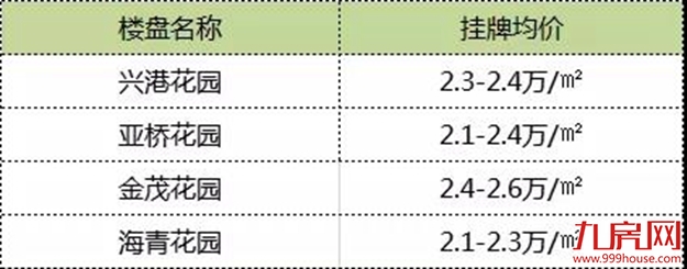 86万方！王府井、尚柏奥特莱斯都要开！2019年厦门商业大爆发！——九房网