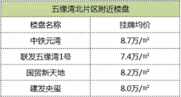 定了！湖边水库东片区旧村改造启动！大批“拆千万”要诞生！！——九房网