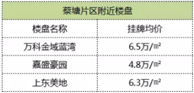 湖边水库东片区旧村改造启动！大批“拆千万”要诞生！——九房网