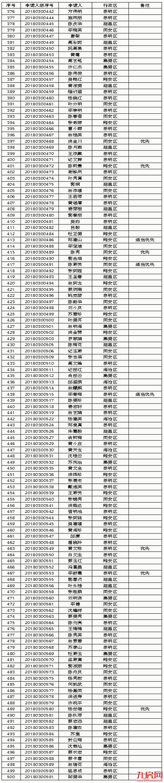 厦门房产,厦门房地产,厦门新房,九房网,厦门房产