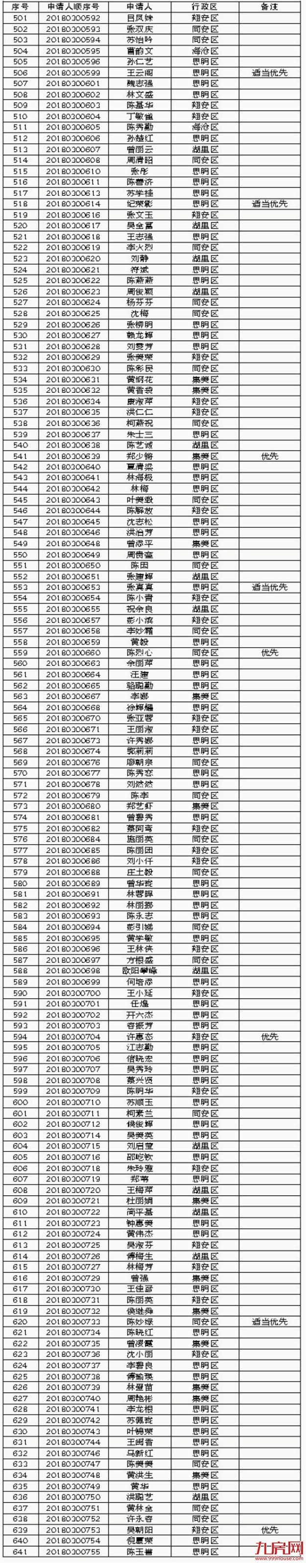 厦门房产,厦门房地产,厦门新房,九房网,厦门房产