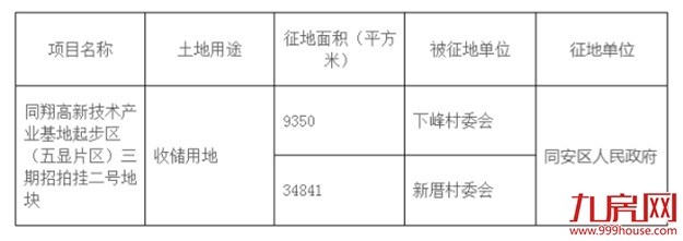 厦门房产,厦门房地产,厦门新房,九房网,厦门房产