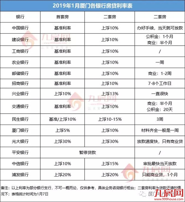 厦门房产,厦门房地产,厦门新房,九房网,厦门房产