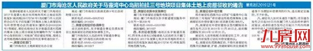 征地约1100万㎡！涉及19个村！厦门岛外新一波拆迁规划出炉！——九房网