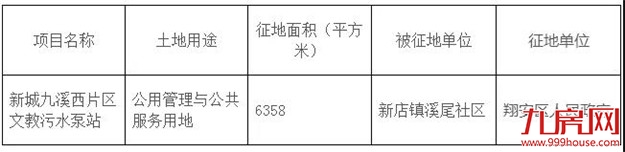 征地约1100万㎡！涉及19个村！厦门岛外新一波拆迁规划出炉！——九房网