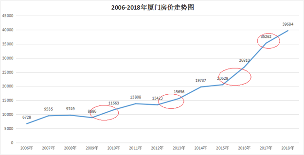 厦门房产,厦门房地产,厦门新房,九房网,厦门房产