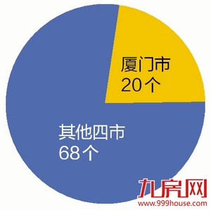 总投资约8300亿元！闽西南协同发展区今年建设143个大项目——九房网