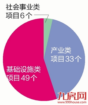 总投资约8300亿元！闽西南协同发展区今年建设143个大项目——九房网