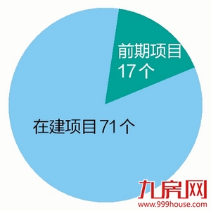 总投资约8300亿元！闽西南协同发展区今年建设143个大项目——九房网