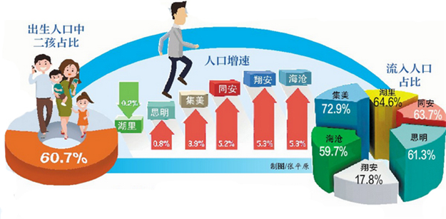 厦门房产,厦门房地产,厦门新房,九房网,厦门房产