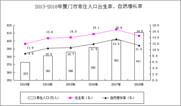 官方数据告诉你：厦门究竟有多少人？哪个区最多人！——九房网