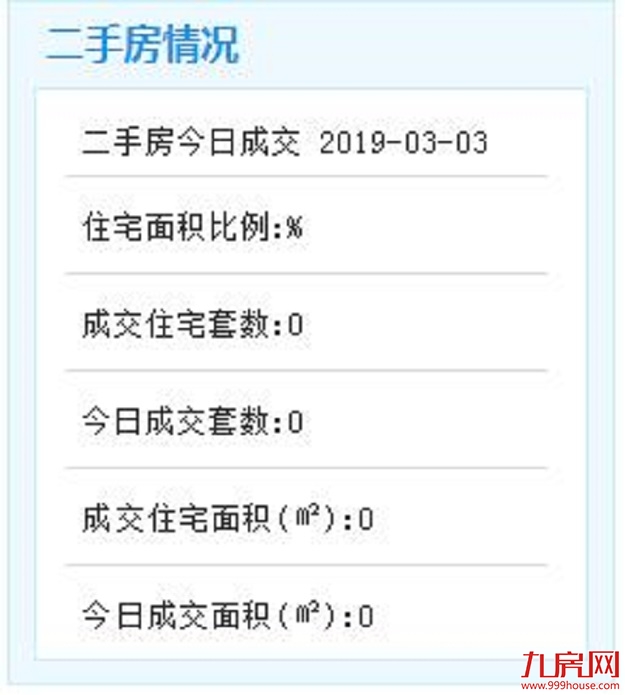 3月3日厦门二手住宅暂无成交数据——九房网