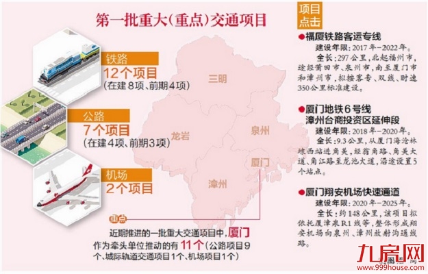 厦门房产,厦门房地产,厦门新房,九房网,厦门房产