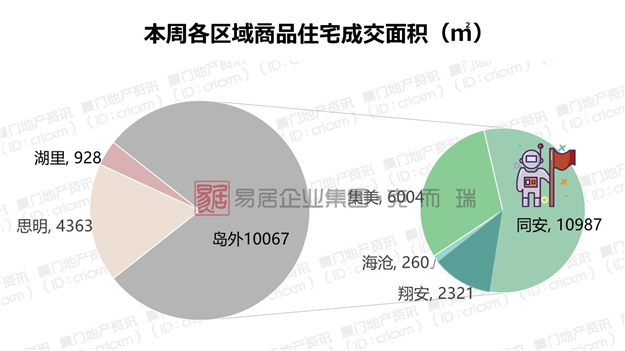 厦门房产,厦门房地产,厦门新房,九房网,厦门房产