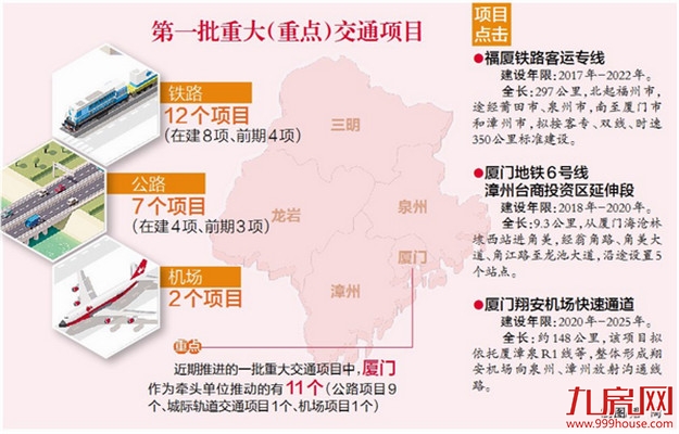 闽西南五市构建2小时交通圈 一批重大交通项目正加快建设——九房网