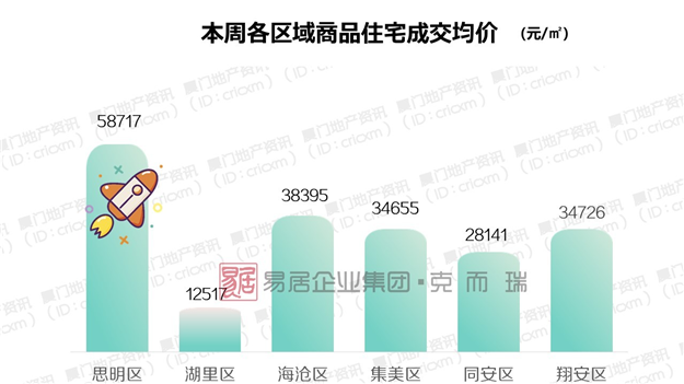 厦门房产,厦门房地产,厦门新房,九房网,厦门房产