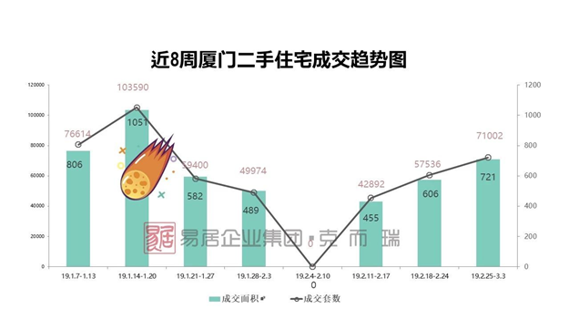 厦门房产,厦门房地产,厦门新房,九房网,厦门房产