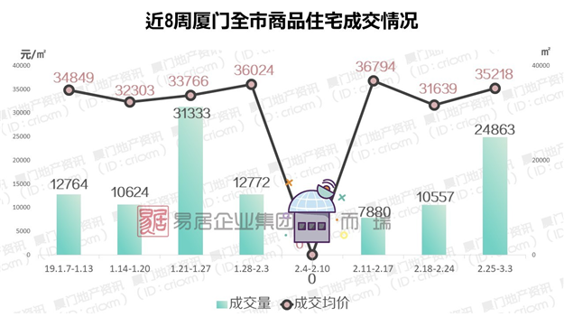 厦门房产,厦门房地产,厦门新房,九房网,厦门房产