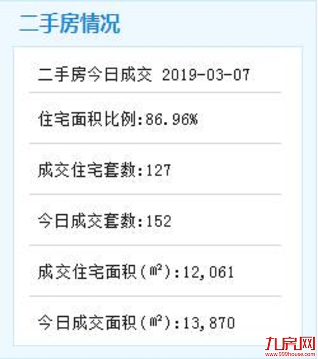 灌口三李城万达项目报建信息公布 总投资3.3亿元——九房网