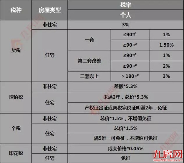 最新！2019厦门二手房最全攻略！交易/税费/避坑指南在此！——九房网