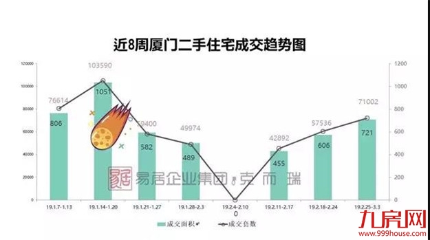 最新！2019厦门二手房最全攻略！交易/税费/避坑指南在此！——九房网