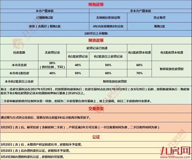 最新！2019厦门二手房最全攻略！交易/税费/避坑指南在此！——九房网
