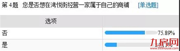 这就是我们想要的商业街——九房网
