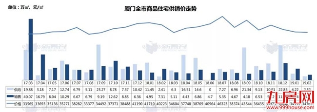 楼市连环炸！大行情来了？厦门房价要反弹？别慌！真相在这！——九房网