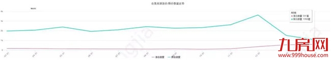楼市连环炸！大行情来了？厦门房价要反弹？别慌！真相在这！——九房网