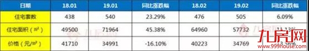 满城热销！多盘扬言涨价？实探厦门售楼处，挖出这些猛料……——九房网