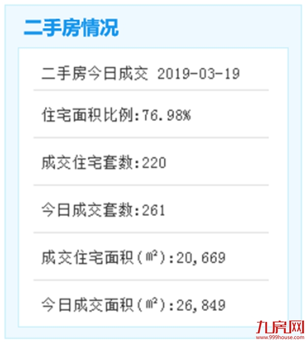 环东新城/集美新城/同翔基地加快建设 共有543个项目！——九房网