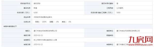 再投6200万！建设马銮湾林埭北公园等项目——九房网