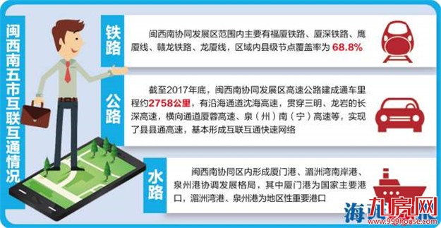 闽西南区域交通一体化规划正开展编制 厦漳泉三龙有望建城际轨道——九房网