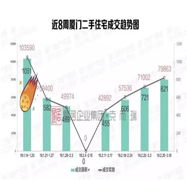突发反转！明天起，厦门首套房贷98折全面收回！释放什么信号？——九房网