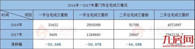 还有3天，厦门限售到期！炒房客终于解套！——九房网