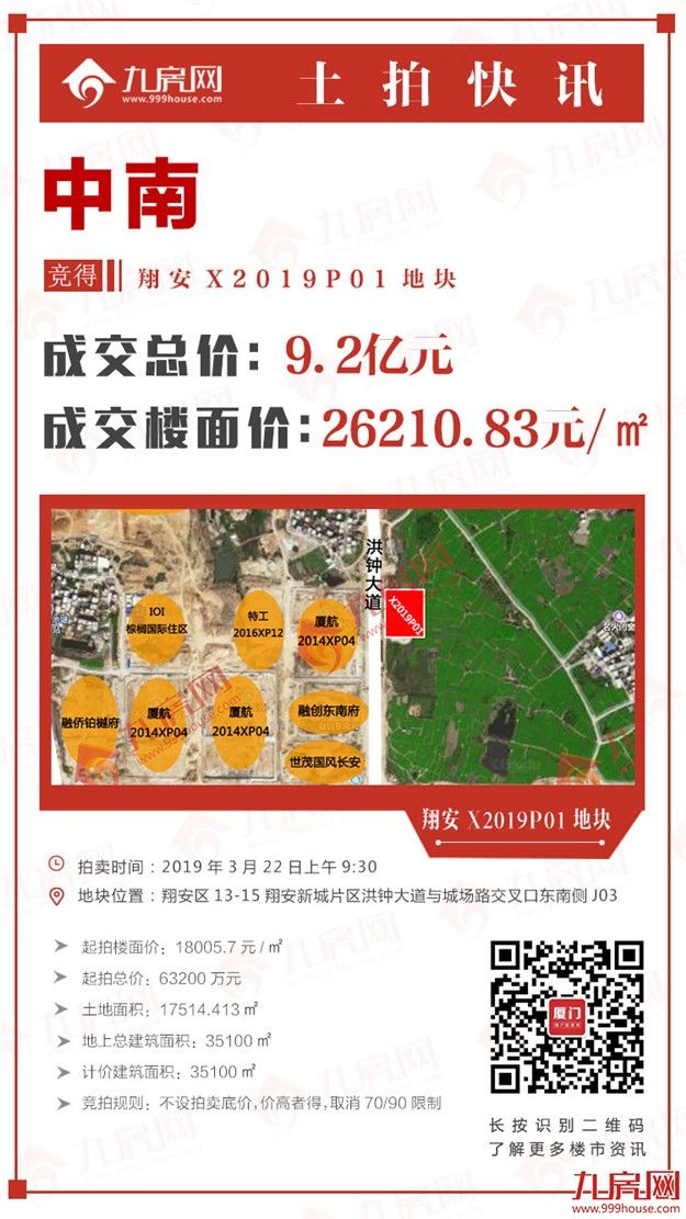 楼面价26210.83元/㎡！总价9.2亿！中南竞得翔安X2019P01地块！——九房网